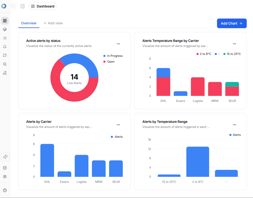 TrueCold Dashboard Interface